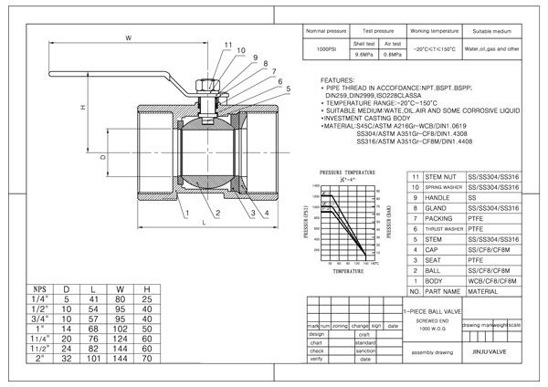 1pc 炭素鋼の激賞 DN100 を用いる陶磁器の WCB の農産物の全量球弁 4 インチの wcb の球弁