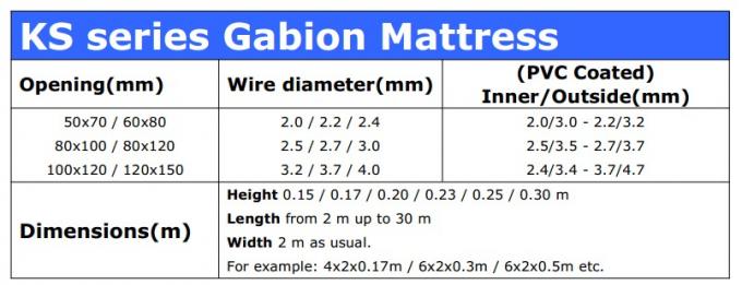 六角形/河岸の防ぐことのための Gabion 箱を得る電流を通された鉄ワイヤー
