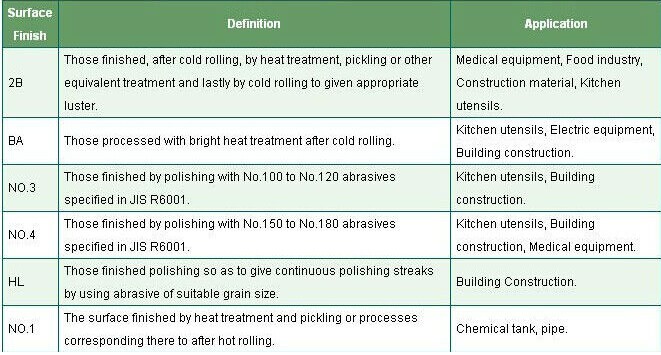 AISI 304 は 201 316L ステンレス鋼のコイル/ストリップを冷間圧延しました