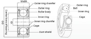 F&D の深い溝のボール ベアリングのミニチュア忍耐 10x20x5 mmin Cixi に耐える高精度の低雑音の有名なブランド 608RS