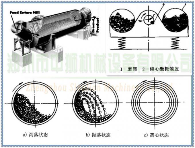 ボール ミル/粉砕の製造所/ロッド ミル/粉の機械類